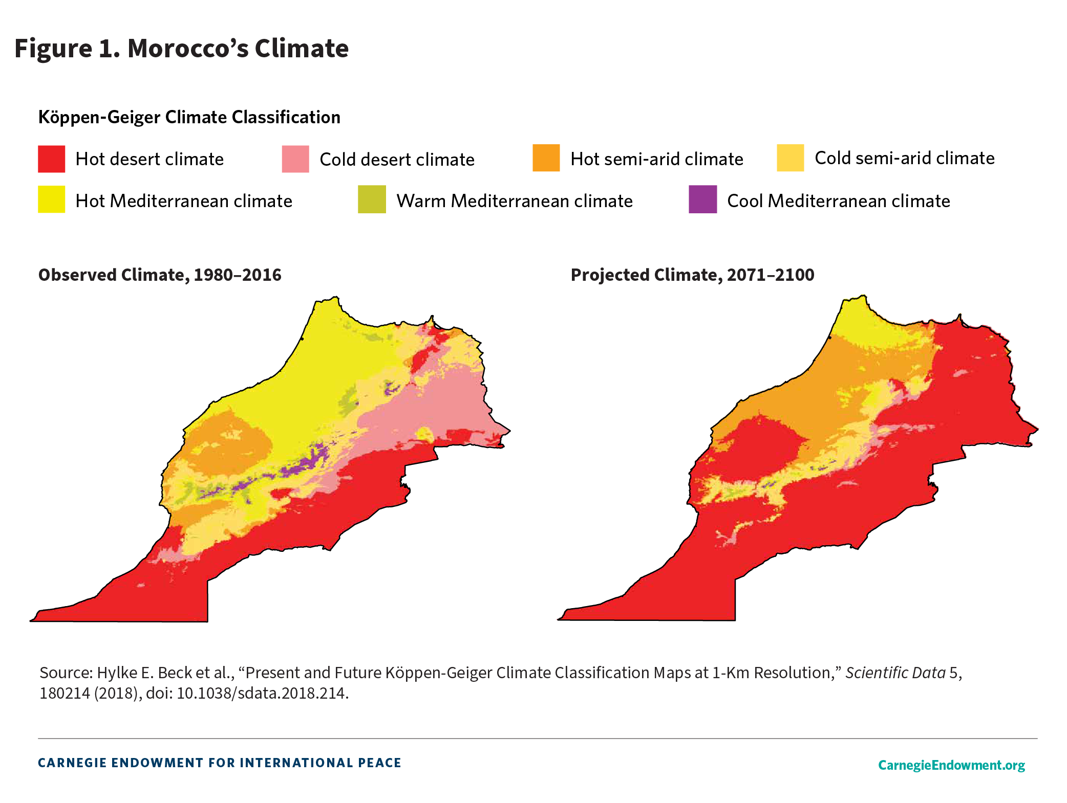 Figure 1: Morocco’s Climate