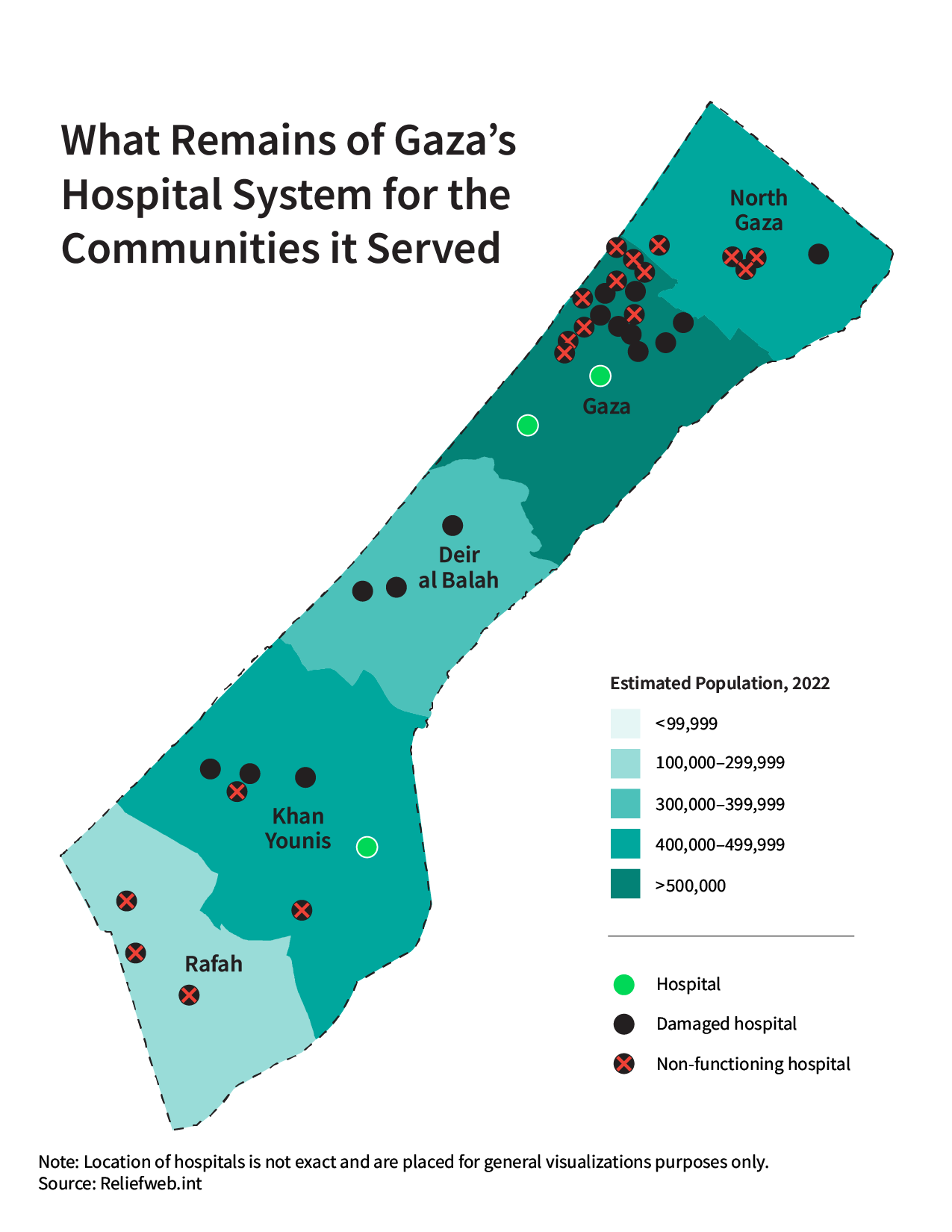 Gaza's Hospital System