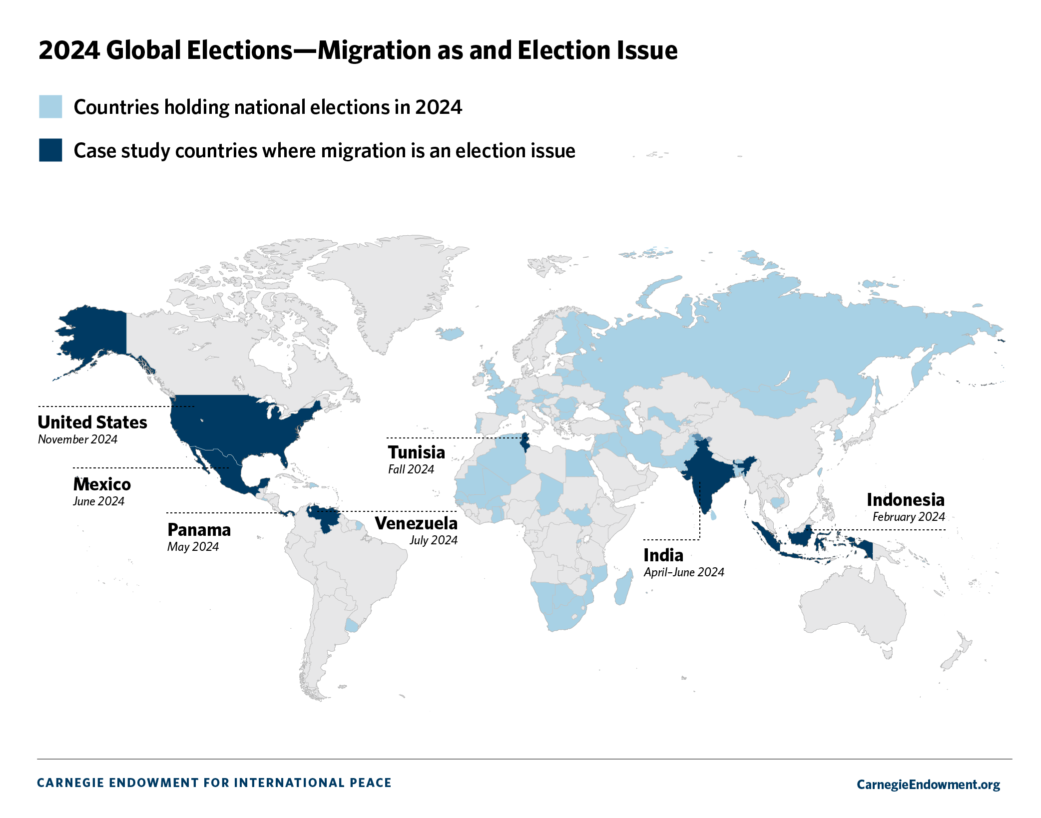 Global Elections and Migration