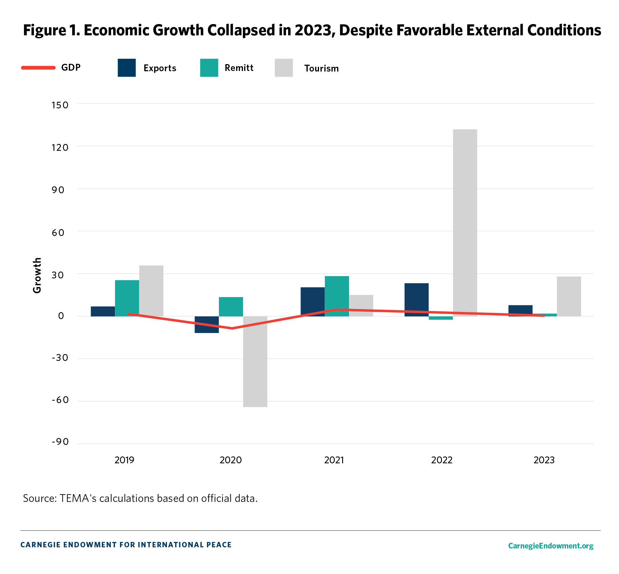 Tunisia’s Economy in the Eye of the Storm | Carnegie Endowment for ...