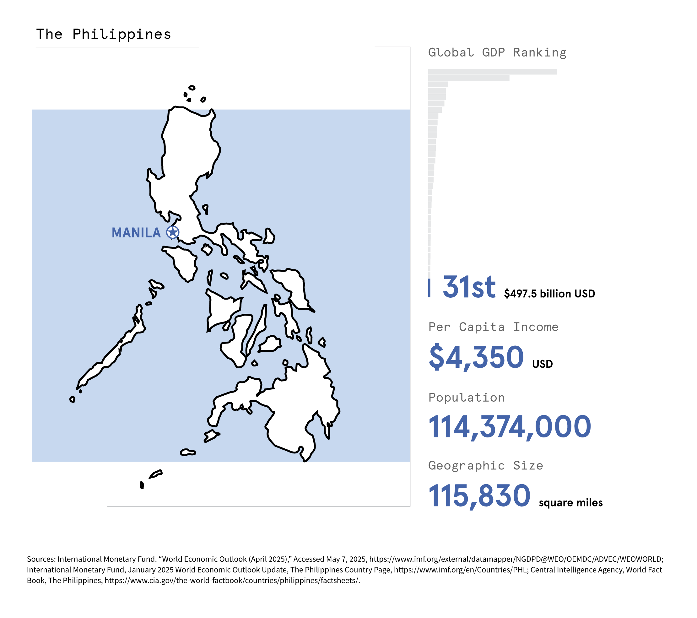 Map: Philippines